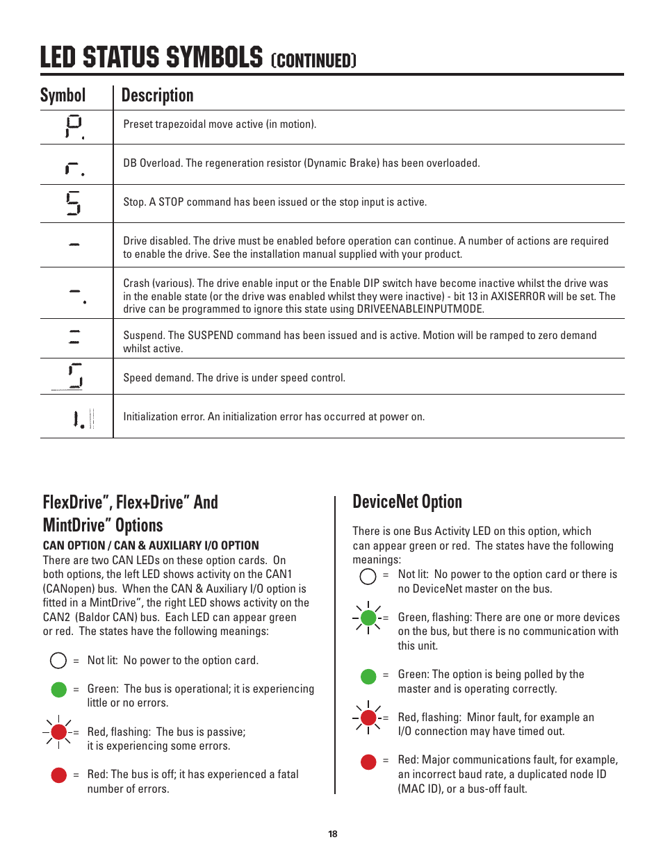 Led status symbols, Continued), Symbol description | Flexdrive”, flex+drive” and mintdrive” options, Devicenet option | Rapid-Air SMART MINI-SERVO FEED CUT-TO-LENGTH: SMS2, SMS4, SMS8 User Manual | Page 18 / 23