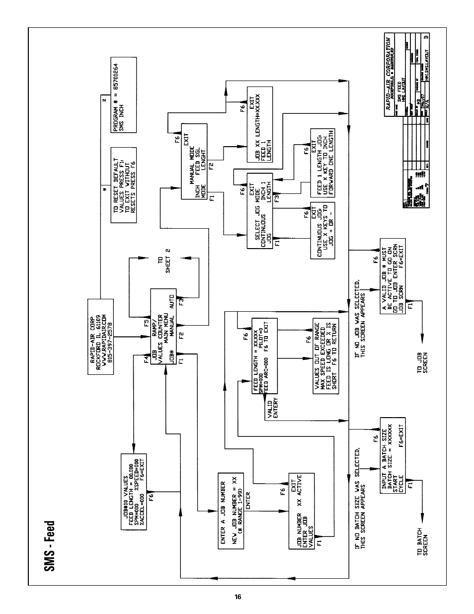 Sms - feed | Rapid-Air SMART MINI-SERVO FEED: SMS2, SMS4, SMS8 User Manual | Page 16 / 20