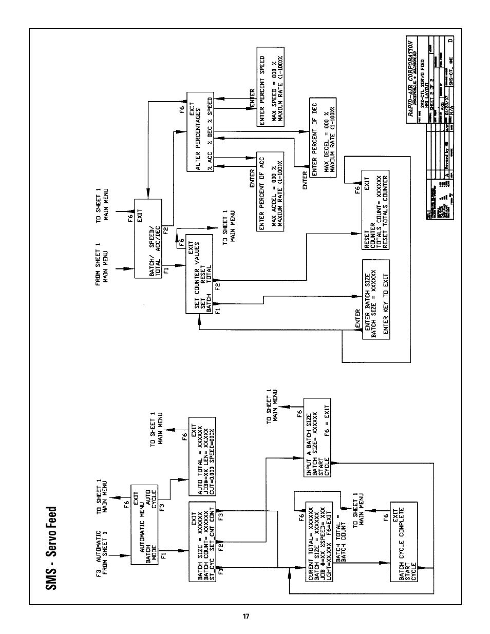 Sms - servo feed | Rapid-Air SMART MINI-SERVO FEED: SMS2, SMS4, SMS8 User Manual | Page 17 / 20