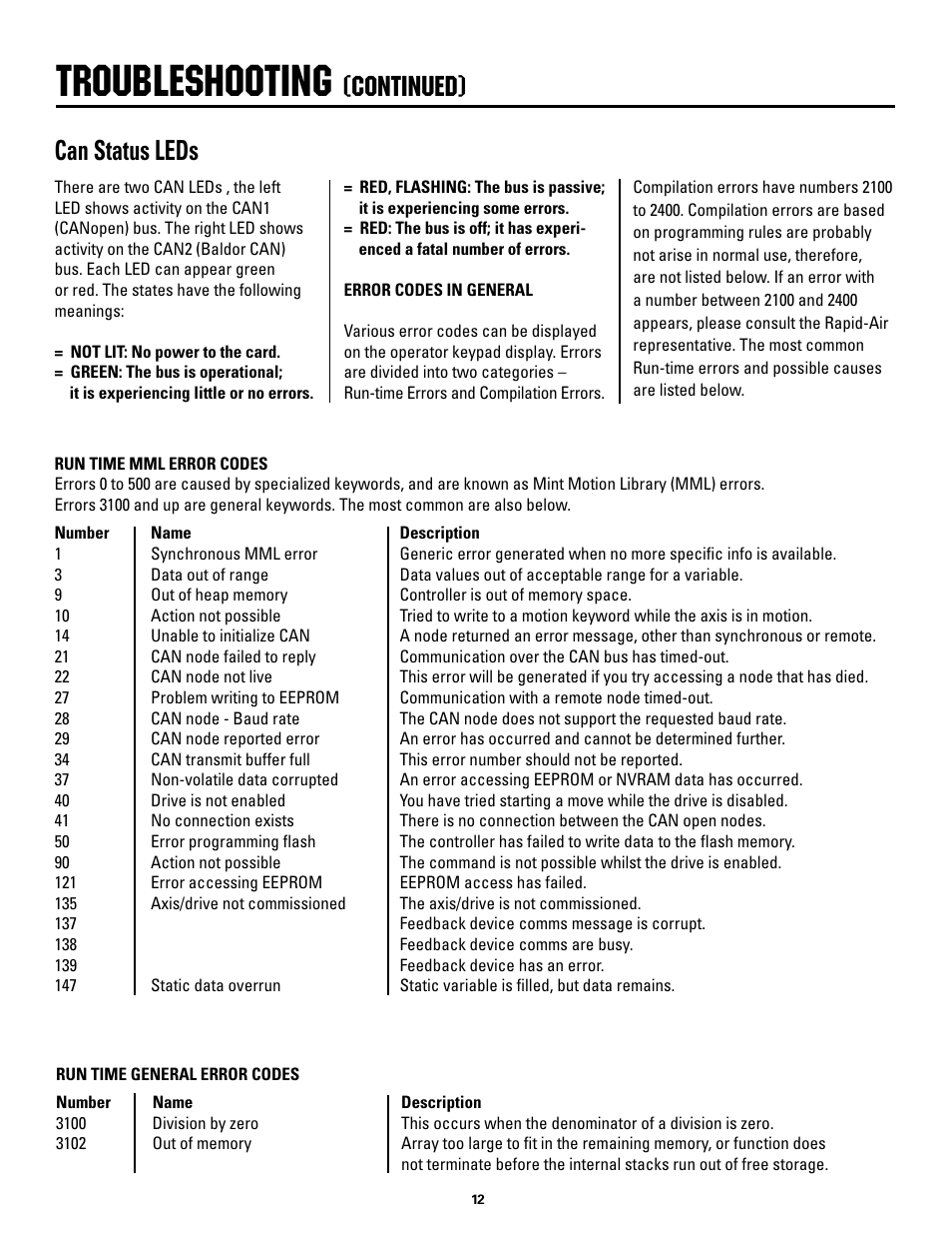 Troubleshooting, Continued), Can status leds | Rapid-Air SMART MINI-SERVO GAG FEED User Manual | Page 12 / 18