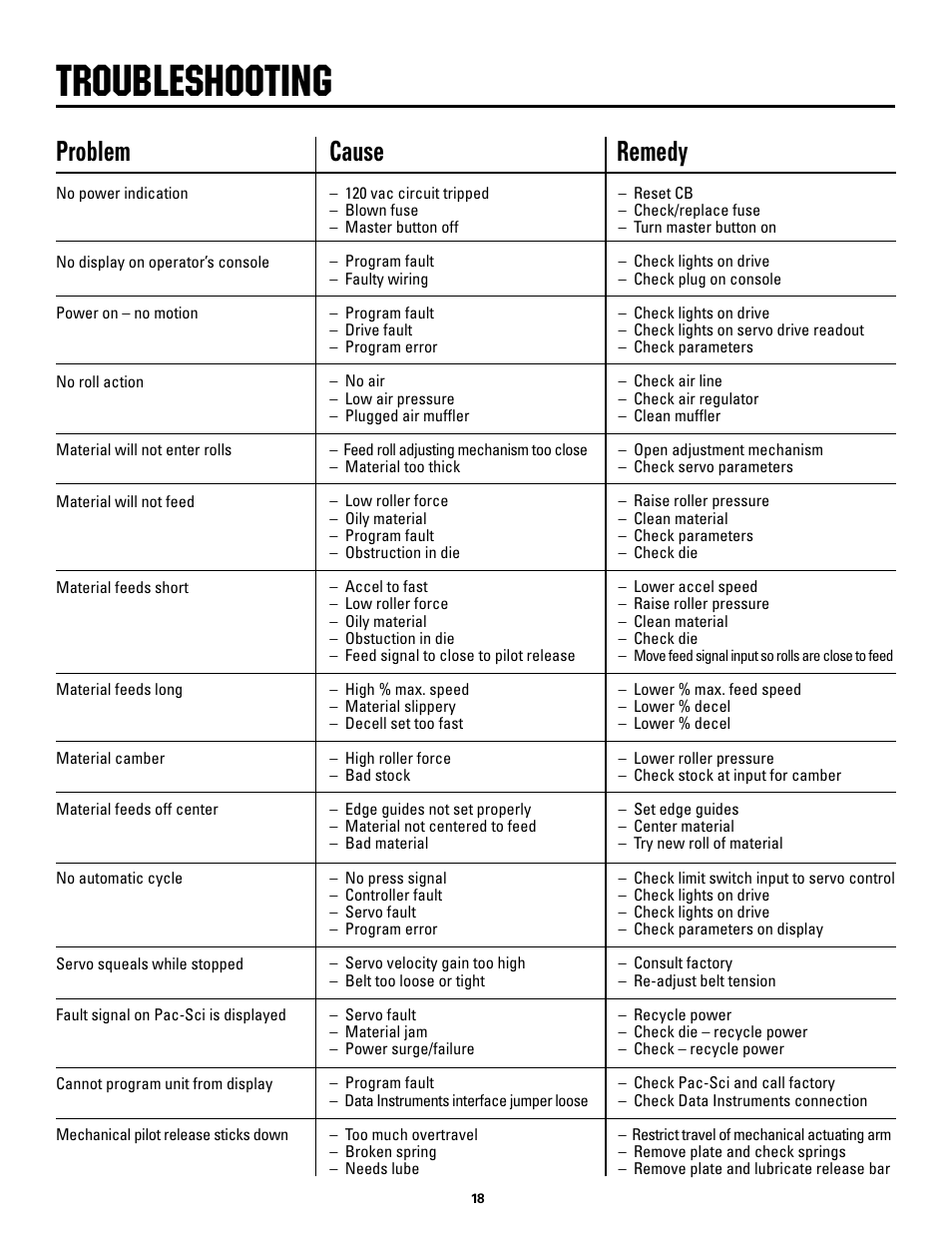 Troubleshooting, Problem cause remedy | Rapid-Air SERVO FEED: 100C, 100D series User Manual | Page 18 / 37