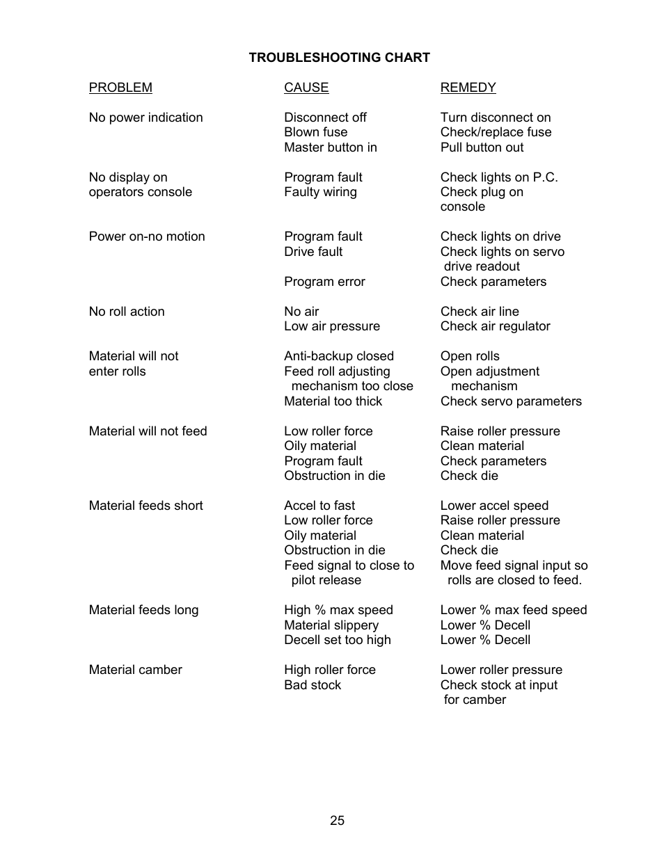 Rapid-Air SERVO FEED: 200T & TX User Manual | Page 26 / 44
