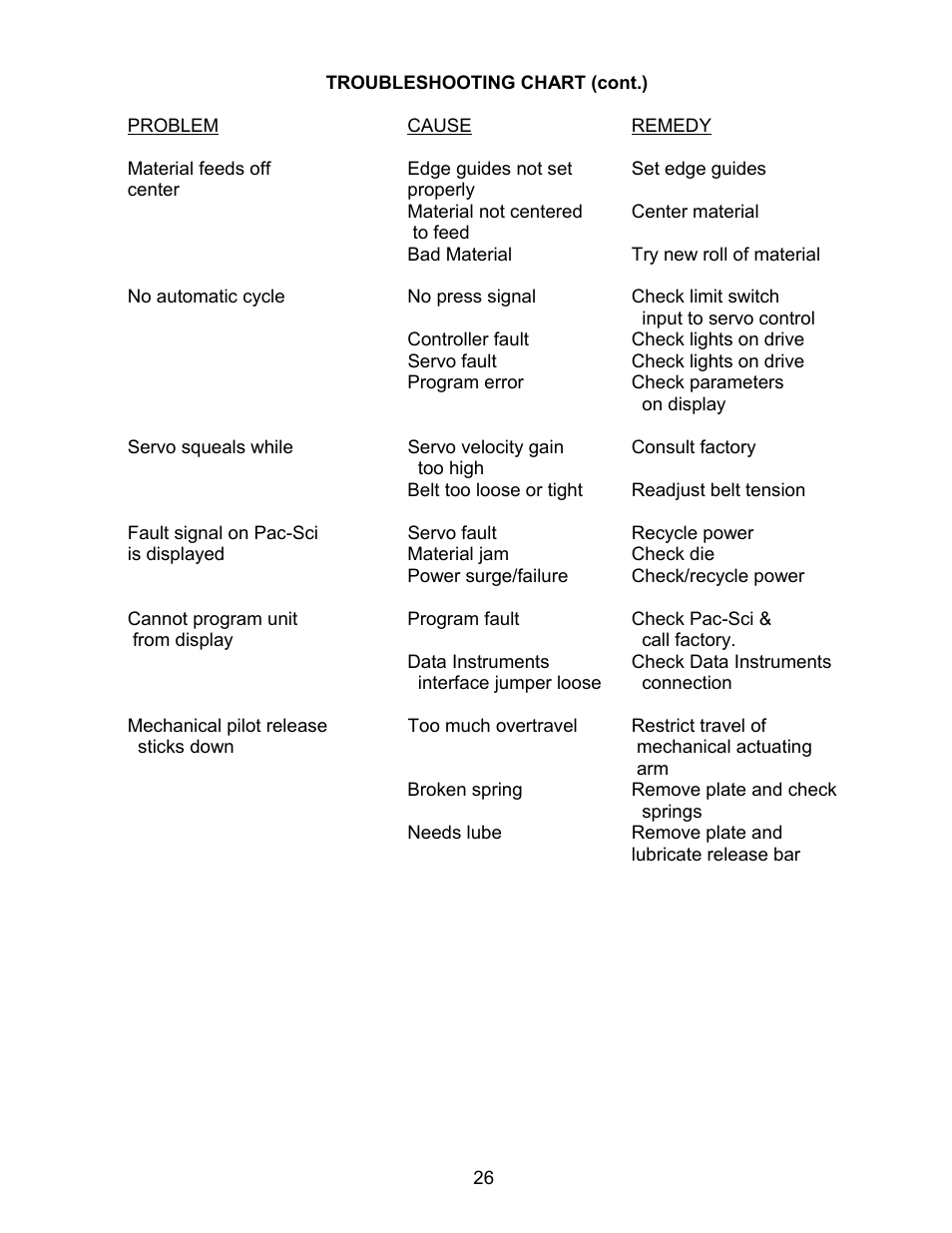 Rapid-Air SERVO FEED: 200T & TX User Manual | Page 27 / 44