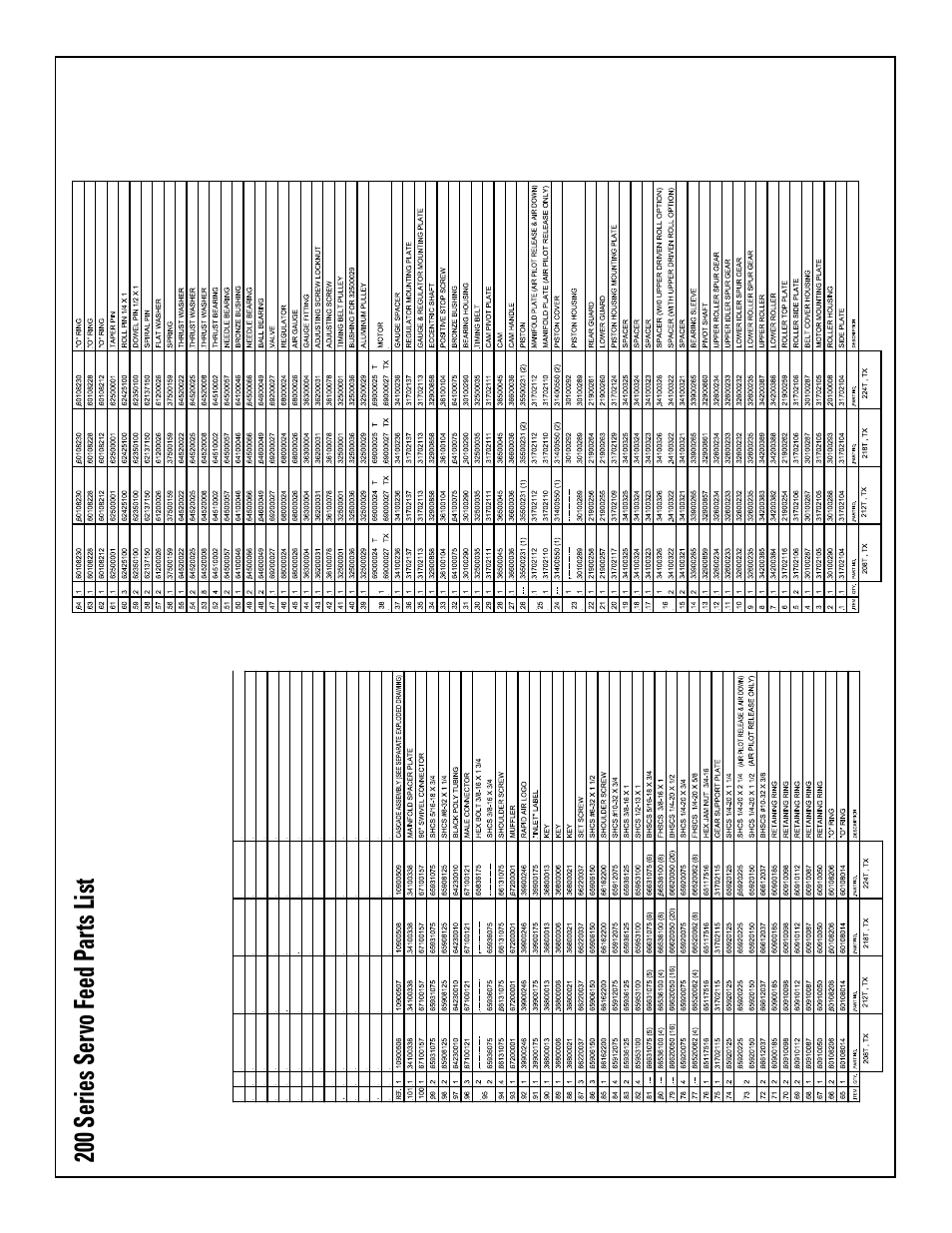 200 series servo feed parts list | Rapid-Air SERVO FEED: 200T & TX User Manual | Page 42 / 44