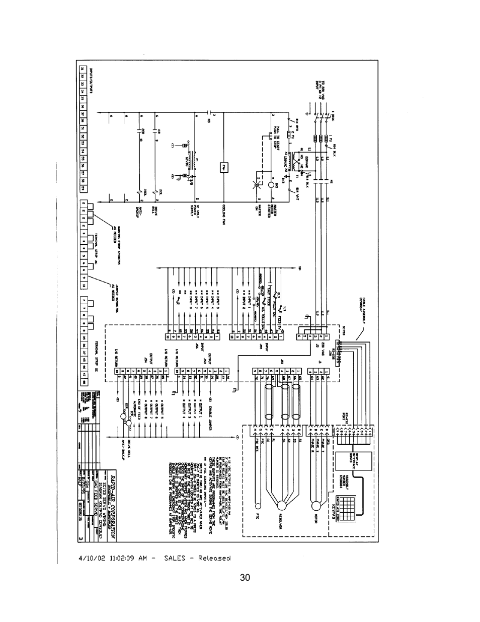 Rapid-Air SERVO FEED GAG FEED: 300 SERIES User Manual | Page 31 / 32