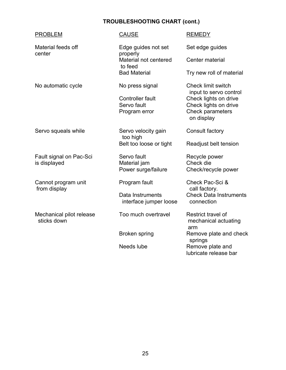 Rapid-Air SERVO FEED WITH TRANSTERM: C, S, X, HT SERIES User Manual | Page 26 / 33