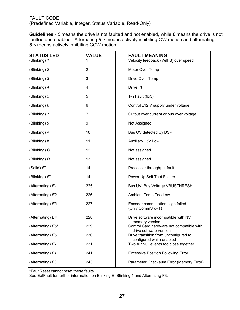 Rapid-Air SERVO FEED WITH TRANSTERM: C, S, X, HT SERIES User Manual | Page 28 / 33