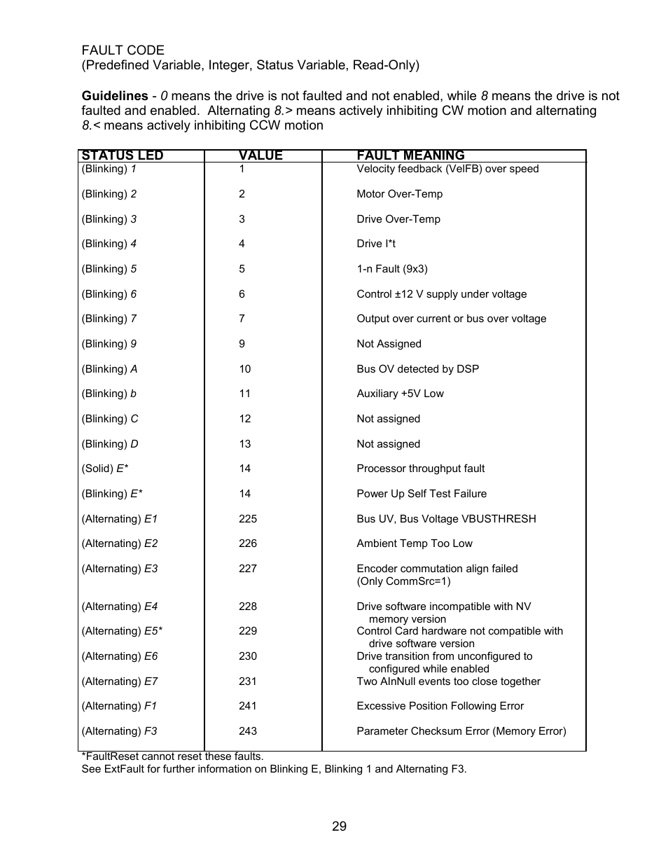 Rapid-Air SERVO FEED WITH PILOT RELEASE: KBX SERIES User Manual | Page 30 / 36