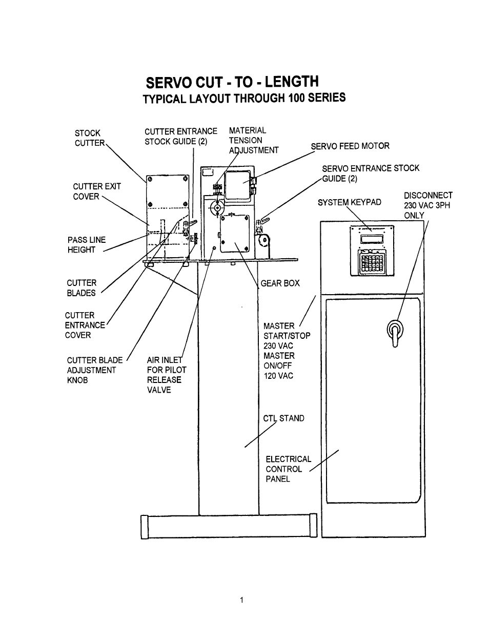 Rapid-Air SERVO FEED WITH CUT-TO-LENGTH: 100, 200 & 300 SERIES User Manual | Page 2 / 41