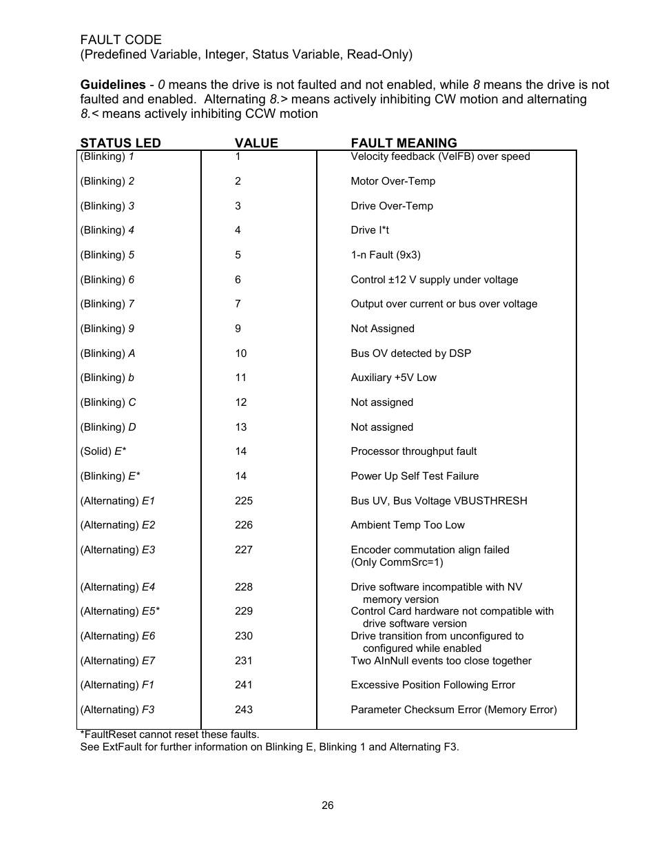 Rapid-Air SERVO FEED WITH CUT-TO-LENGTH: 100, 200 & 300 SERIES User Manual | Page 27 / 41