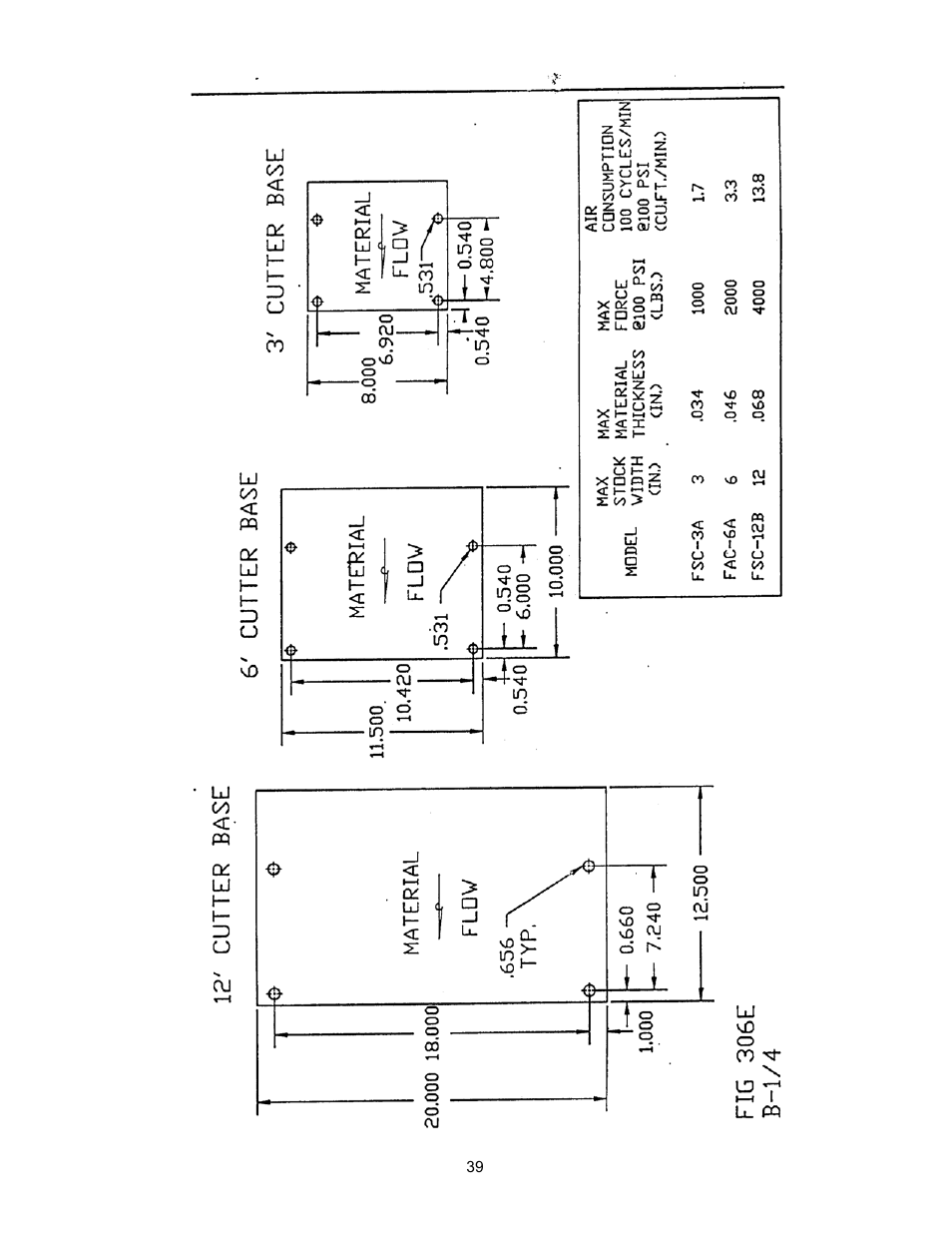 Rapid-Air SERVO FEED WITH CUT-TO-LENGTH: 100, 200 & 300 SERIES User Manual | Page 40 / 41