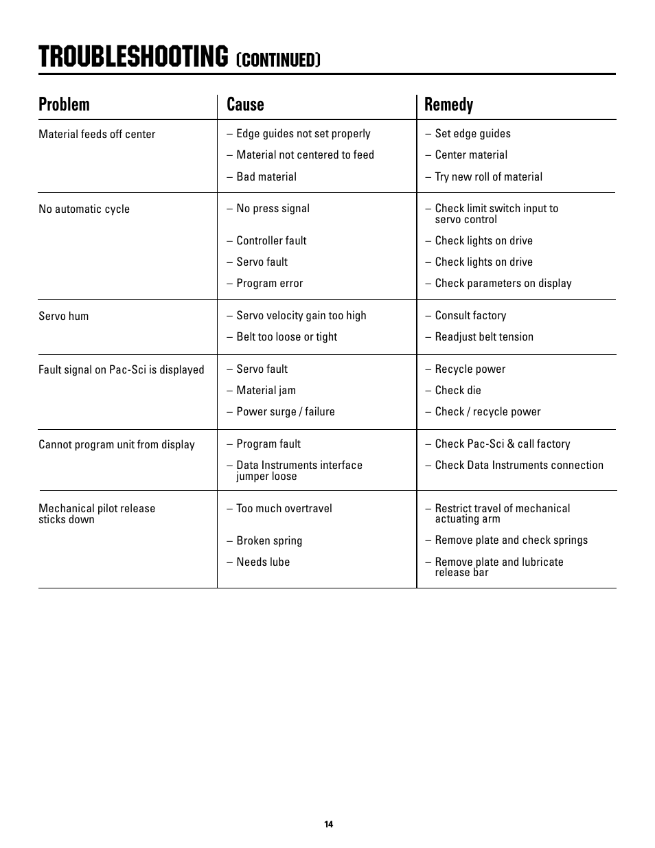 Troubleshooting, Continued) | Rapid-Air SERVO FEED / RAPID MASTER User Manual | Page 14 / 26