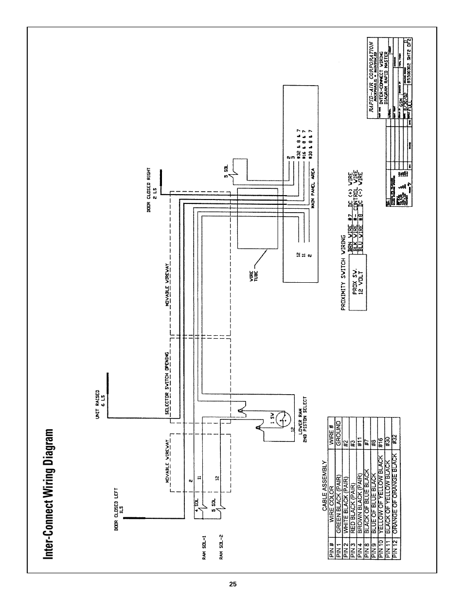 Rapid-Air SERVO FEED / RAPID MASTER User Manual | Page 25 / 26