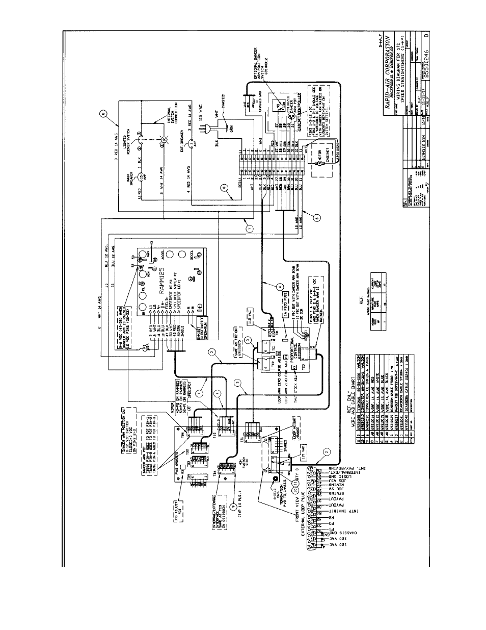 Rapid-Air STRAIGHTENER: SBX, SCX & SD SERIES User Manual | Page 28 / 41