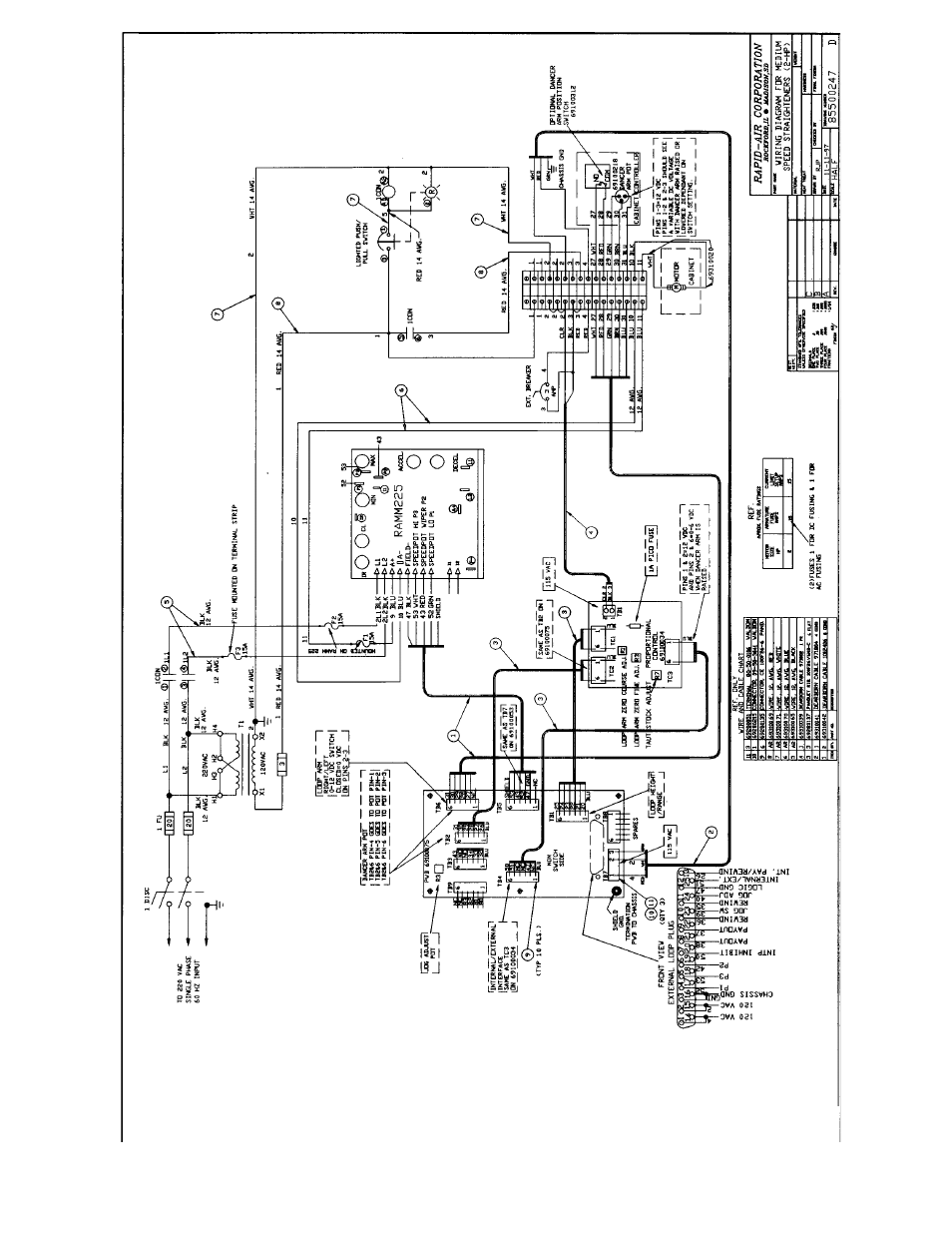 Rapid-Air STRAIGHTENER: SBX, SCX & SD SERIES User Manual | Page 30 / 41