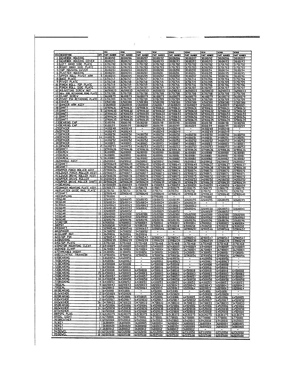 Rapid-Air STRAIGHTENER: SBX, SCX & SD SERIES User Manual | Page 33 / 41