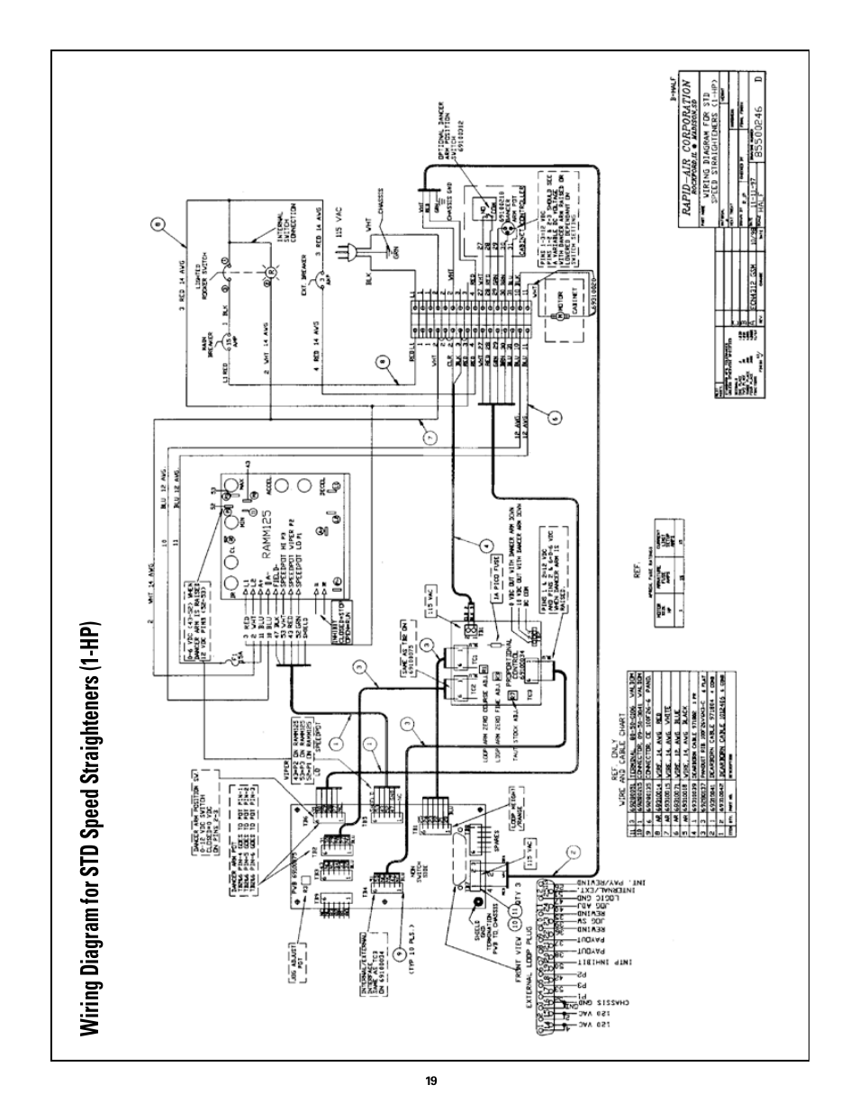 Wiring diagram for std speed straighteners (1- hp) | Rapid-Air STRAIGHTENER: SC SERIES User Manual | Page 19 / 25