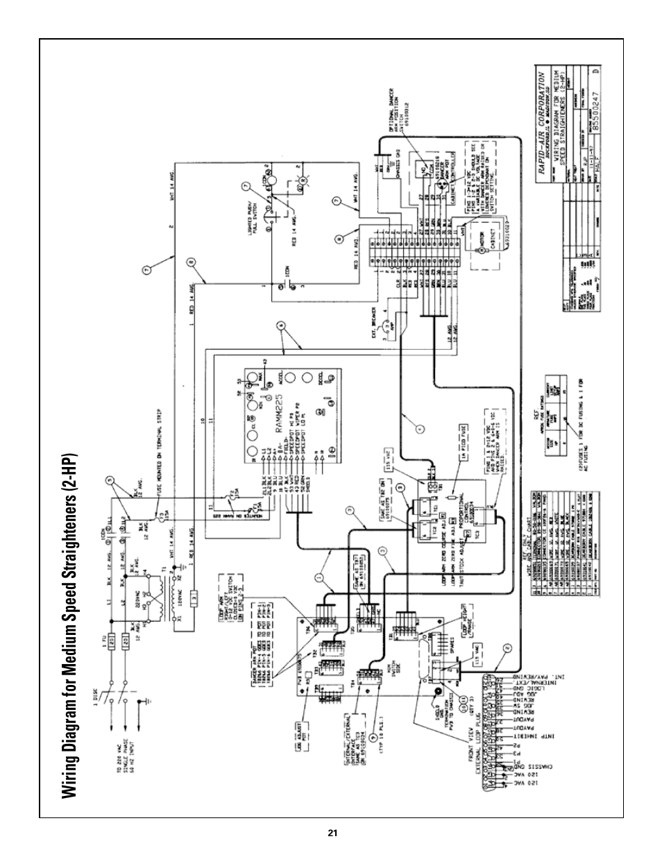 Rapid-Air STRAIGHTENER: SC SERIES User Manual | Page 21 / 25