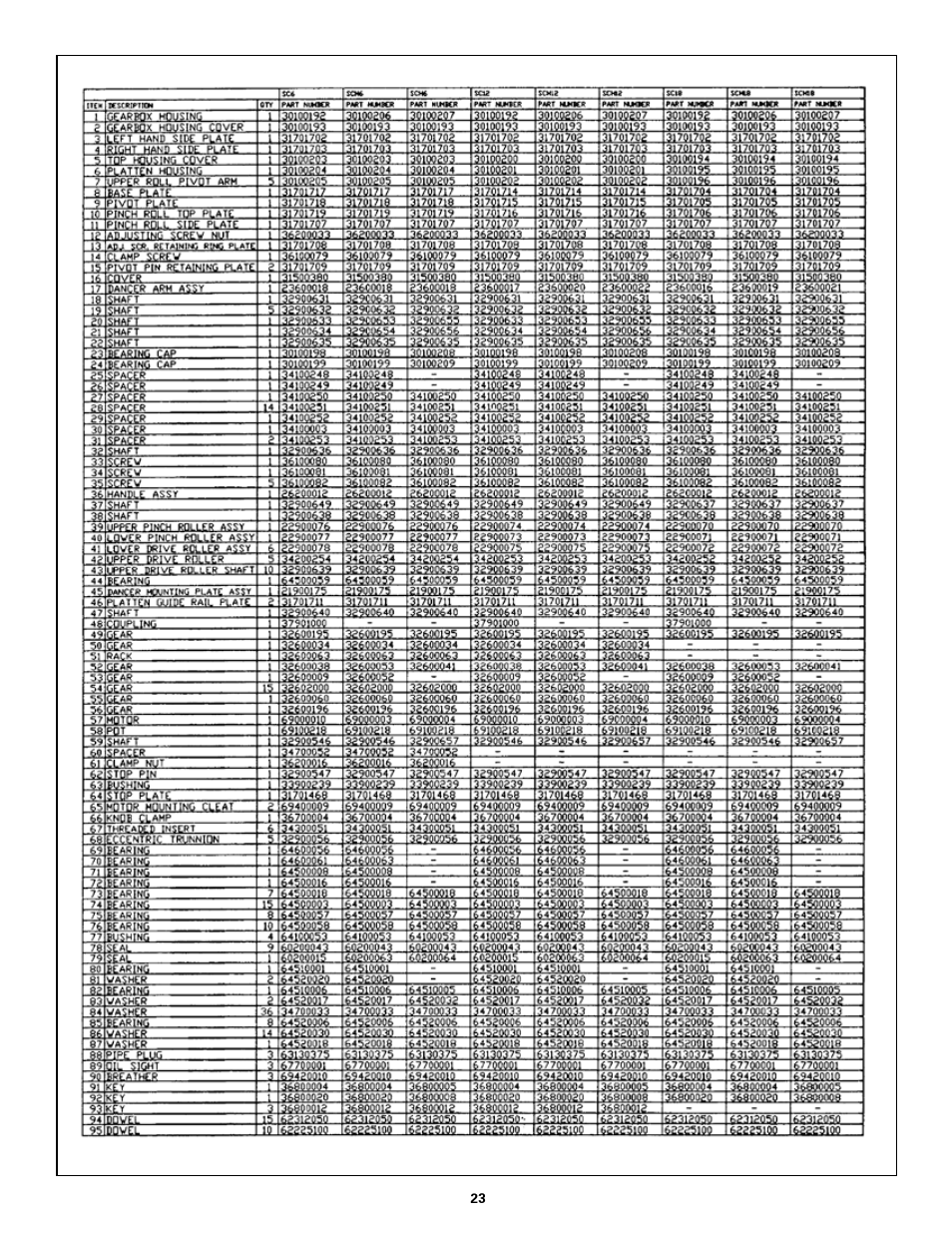 Rapid-Air STRAIGHTENER: SC SERIES User Manual | Page 23 / 25