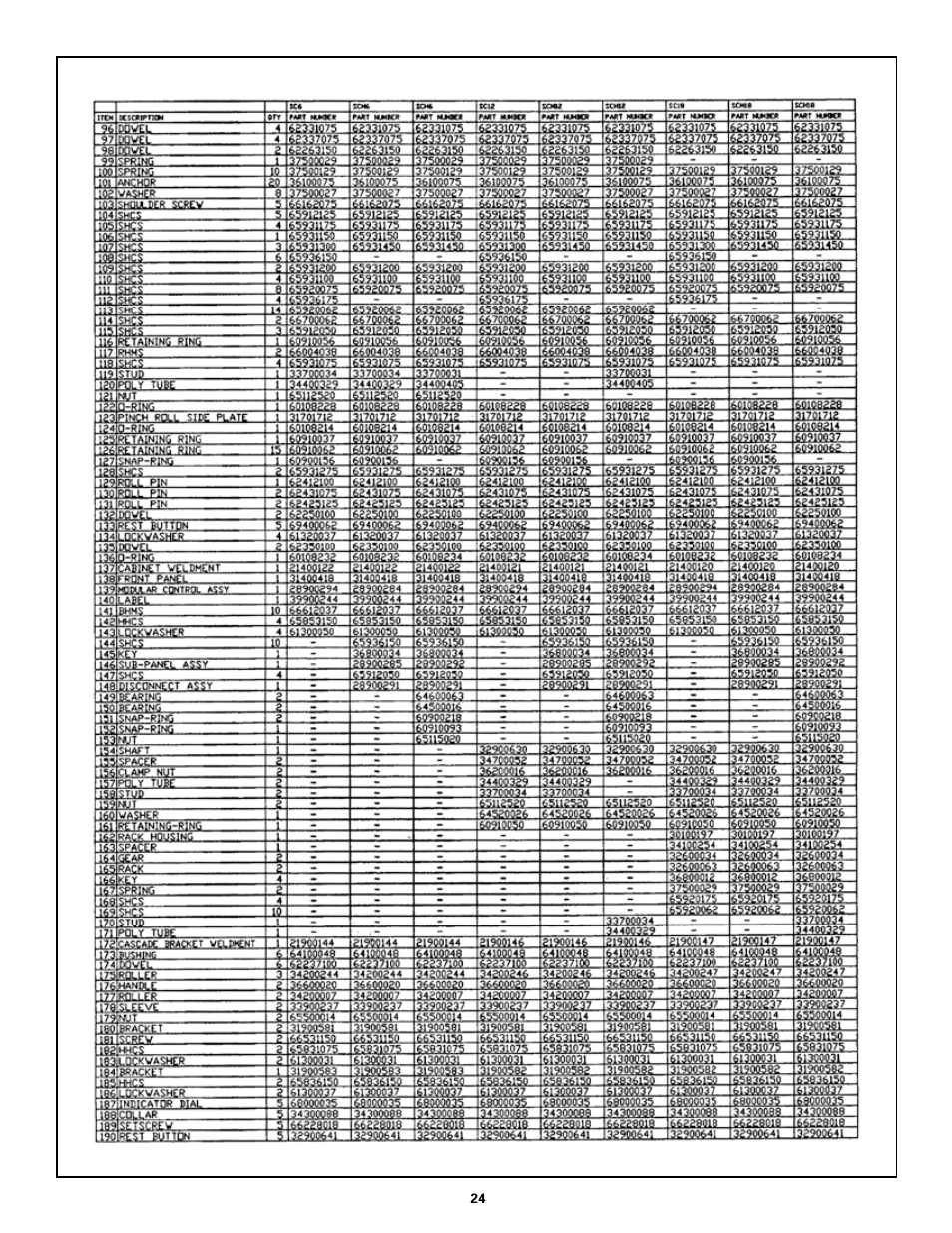 Rapid-Air STRAIGHTENER: SC SERIES User Manual | Page 24 / 25
