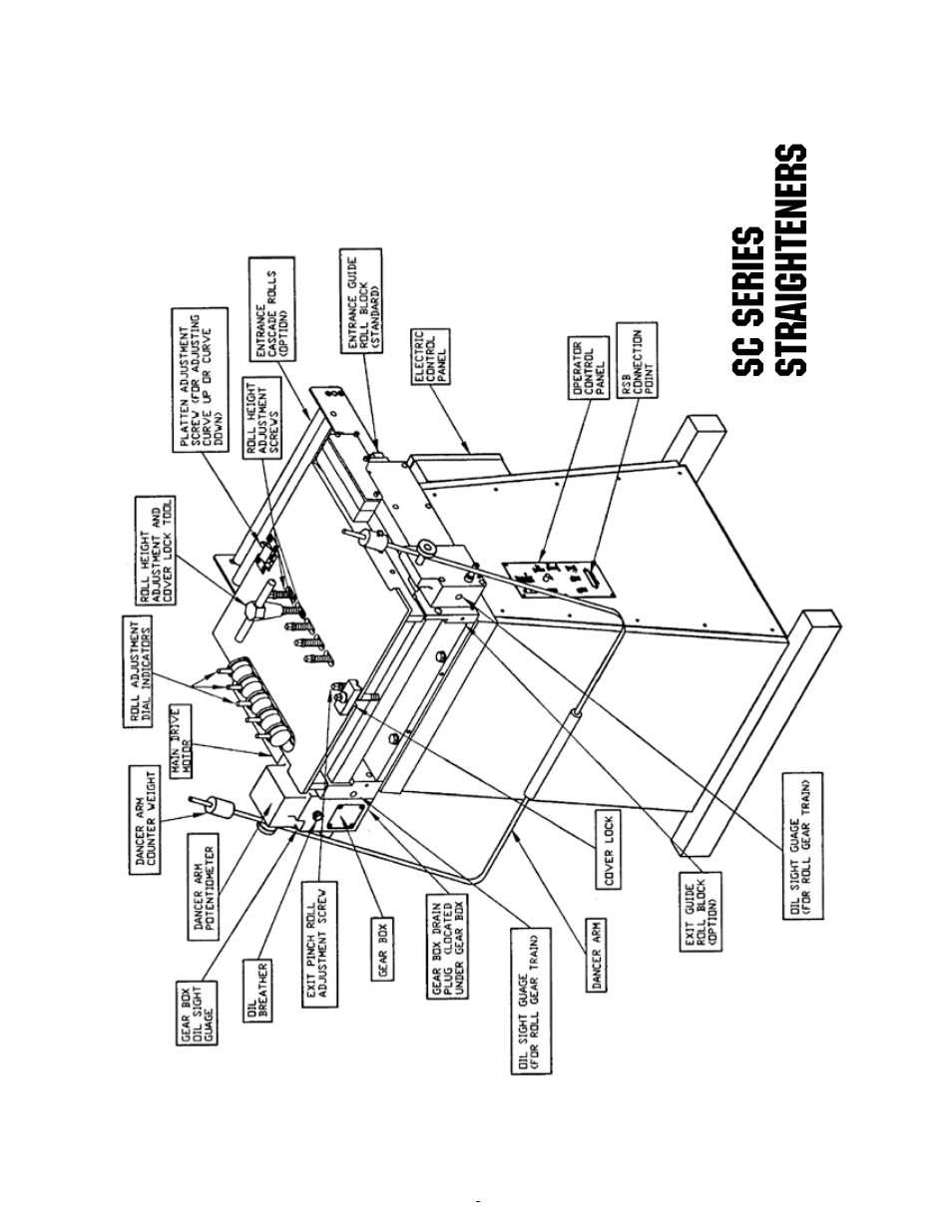 Sc serie s straightener s | Rapid-Air STRAIGHTENER: SC SERIES User Manual | Page 3 / 25