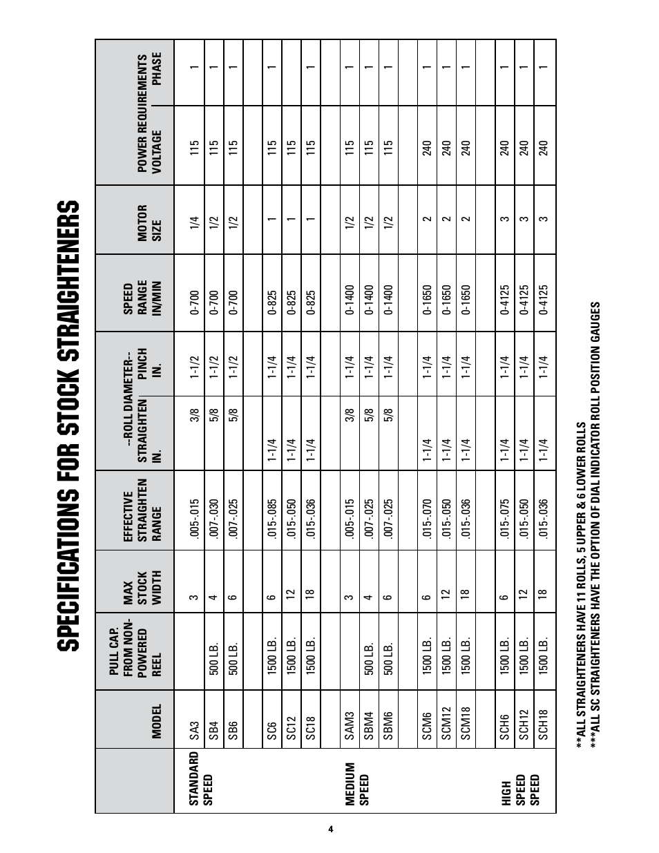 Specifica tion s for st ock straightener s | Rapid-Air STRAIGHTENER: SC SERIES User Manual | Page 4 / 25