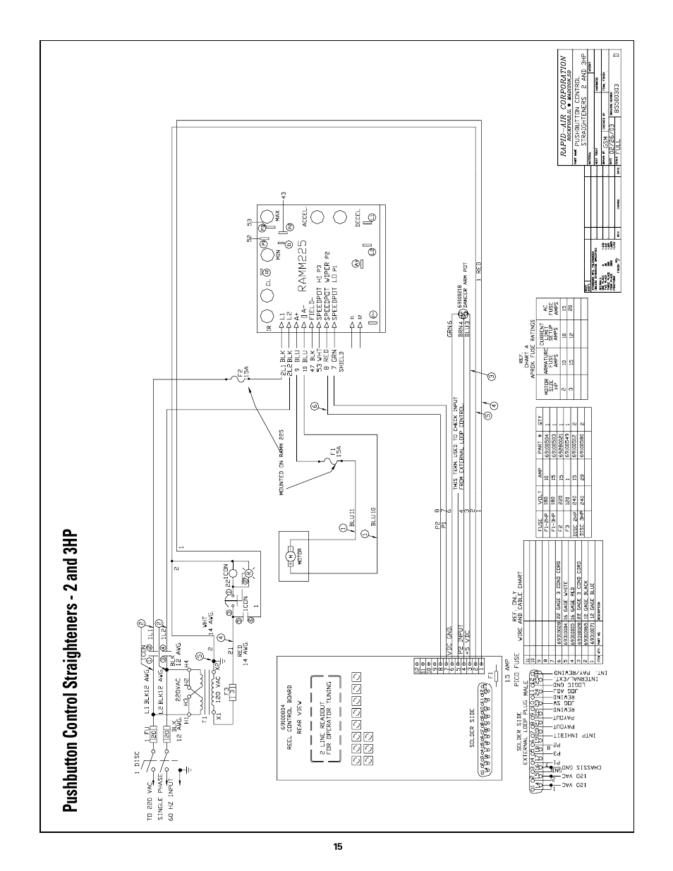Pushbutton control straighteners - 2 and 3hp | Rapid-Air STRAIGHTENER and PUSHBUTTON RAPID-ROLL: SC SERIES User Manual | Page 15 / 44