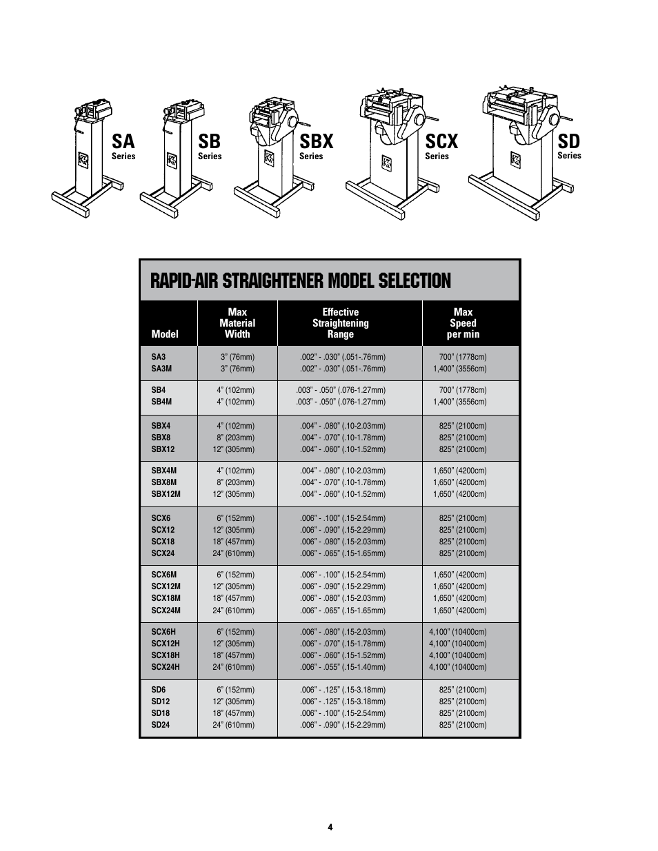 Rapid-air straightener model selection | Rapid-Air STRAIGHTENER and PUSHBUTTON RAPID-ROLL: SC SERIES User Manual | Page 4 / 44