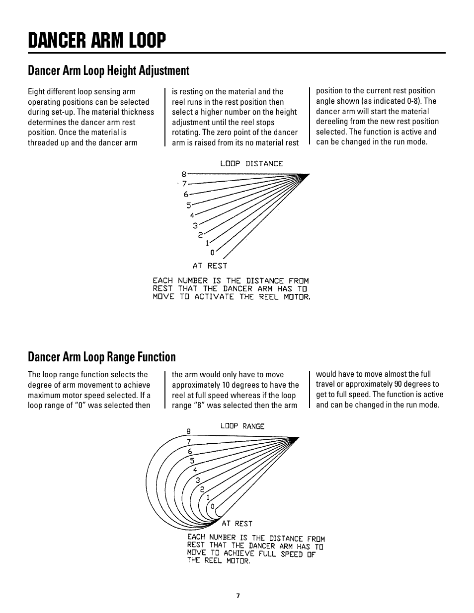 Dancer arm loop, Dancer arm loop height adjustment, Dancer arm loop range function | Rapid-Air STRAIGHTENER and PUSHBUTTON RAPID-ROLL: SC SERIES User Manual | Page 7 / 44