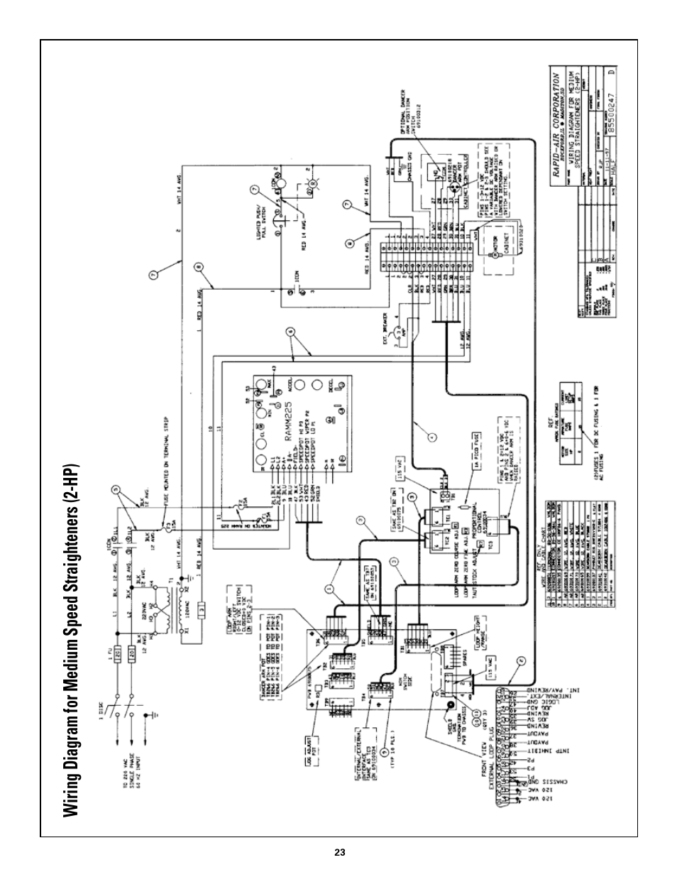 Rapid-Air STRAIGHTENER / RAPID-ROLL: SA3 - SD with compact control User Manual | Page 23 / 38
