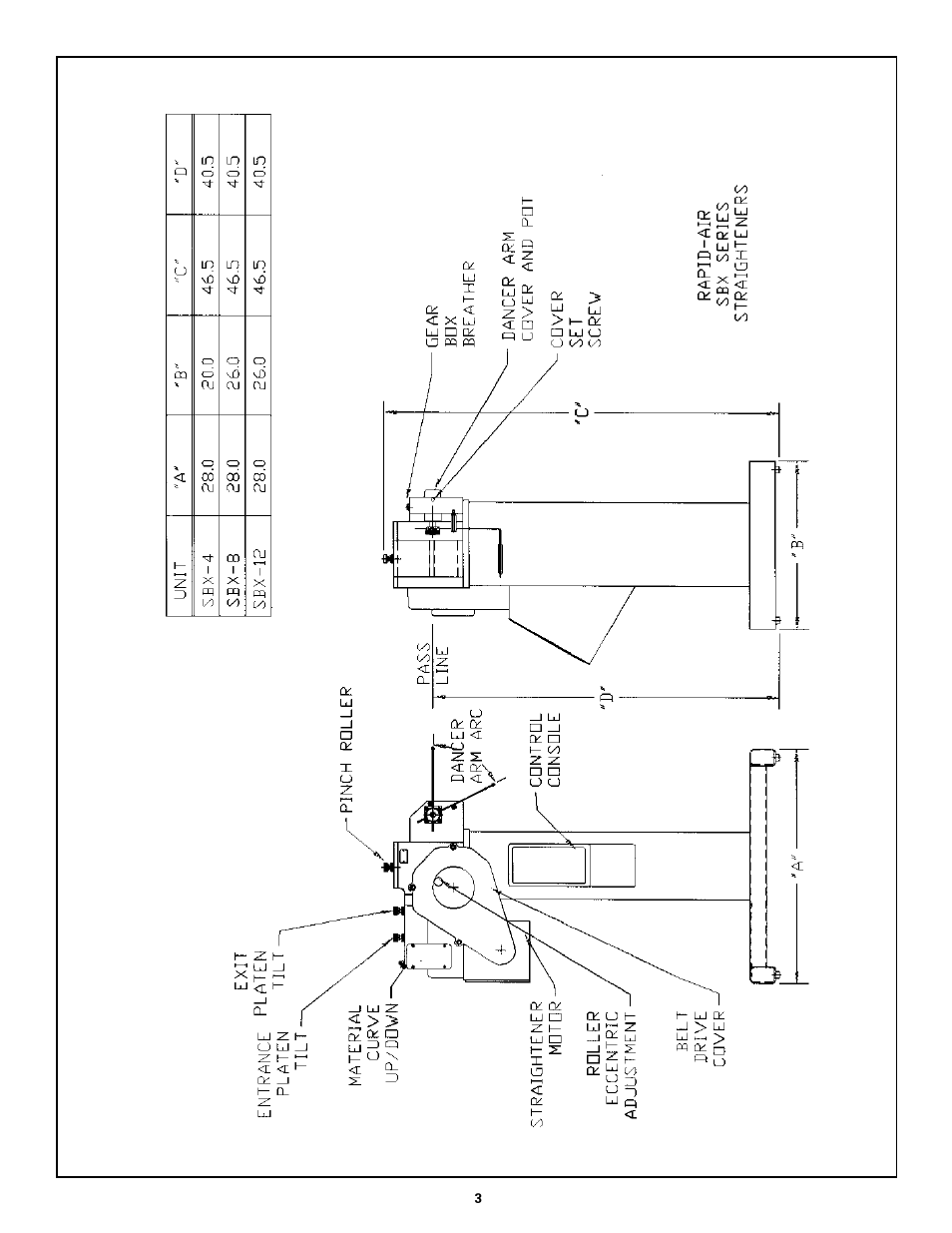 Rapid-Air STRAIGHTENER / RAPID-ROLL: SA3 - SD with compact control User Manual | Page 3 / 38