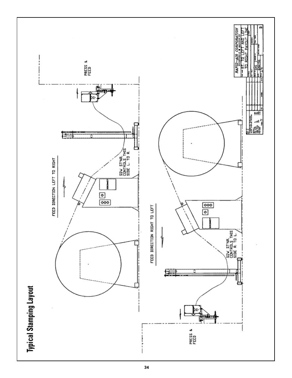 Typical stamping layout | Rapid-Air STRAIGHTENER / RAPID-ROLL: SA3 - SD with compact control User Manual | Page 34 / 38