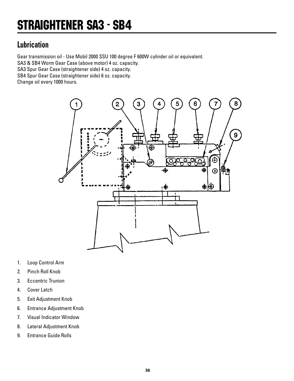Straightener sa3 - sb4, Lubrication | Rapid-Air STRAIGHTENER / RAPID-ROLL: SA3 - SD with compact control User Manual | Page 36 / 38
