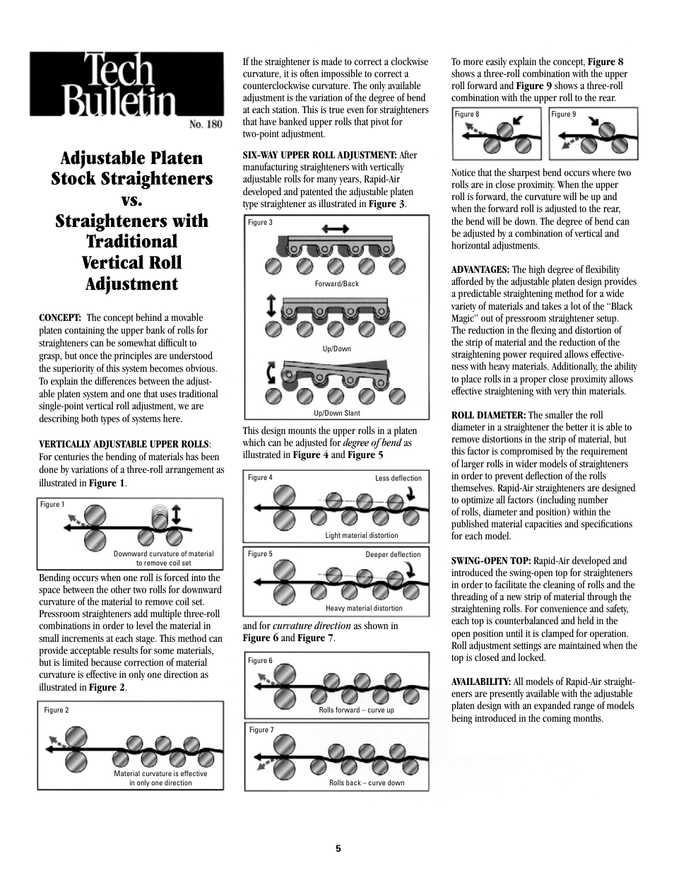 Rapid-Air STRAIGHTENER / RAPID-ROLL: SA3 - SD with compact control User Manual | Page 5 / 38