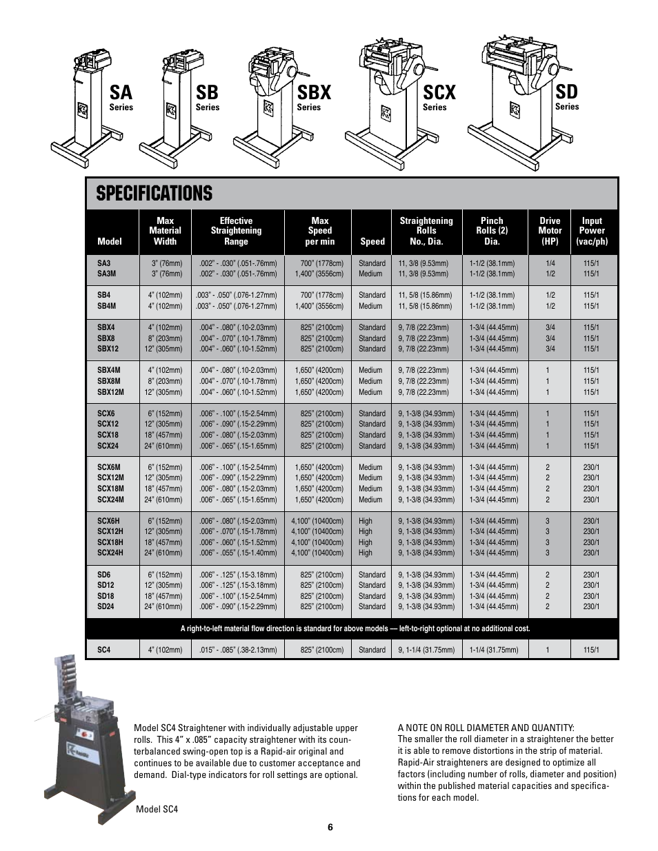 Specifications | Rapid-Air STRAIGHTENER / RAPID-ROLL: SA3 - SD with compact control User Manual | Page 6 / 38