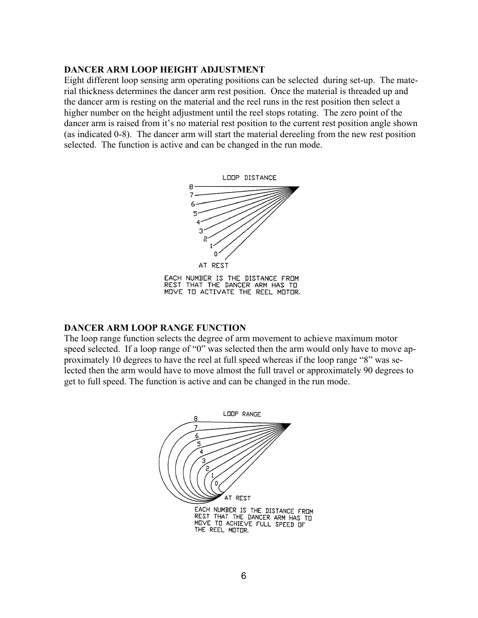 Rapid-Air CABINET REEL WITH DISPLAY KEYPAD User Manual | Page 6 / 20