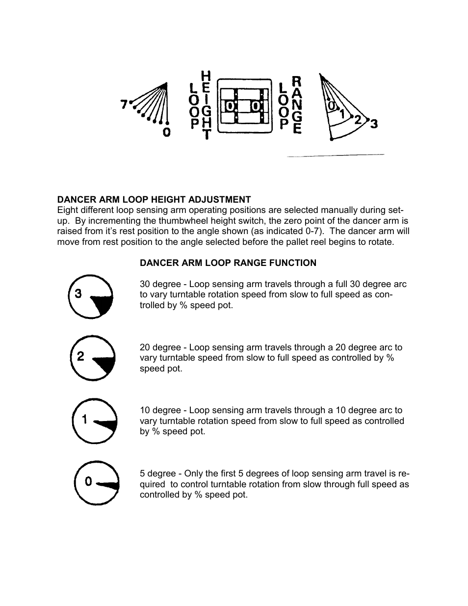 Rapid-Air DUAL SWIVEL REEL: 100 & 1000 SERIES User Manual | Page 4 / 18