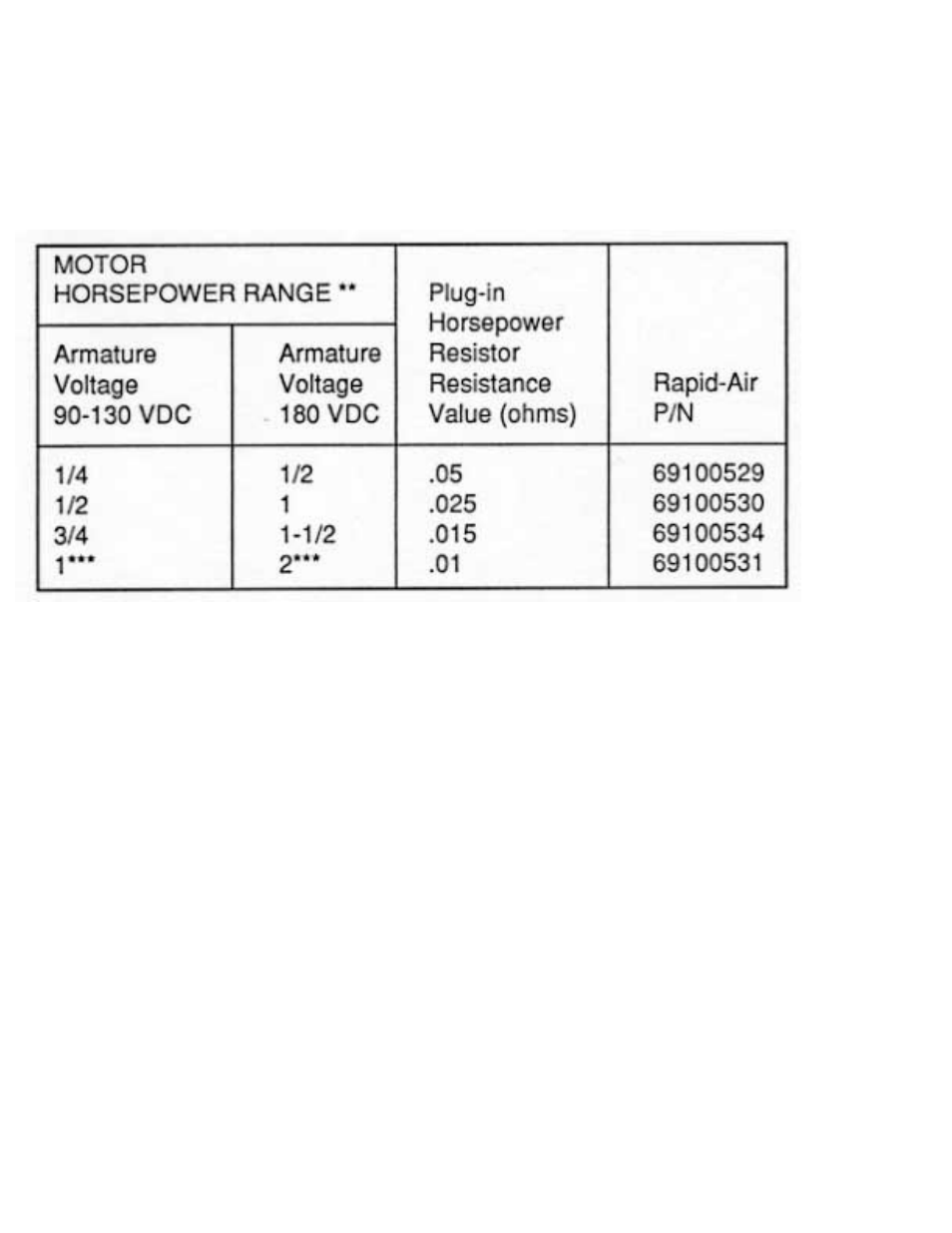 Rapid-Air PALLET MASTER (PMD): PMD35 & PMD50. 115VAC, 1PH, 60HZ User Manual | Page 26 / 42