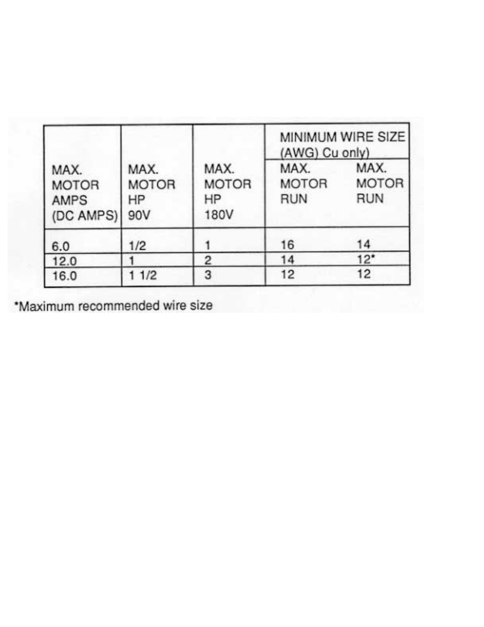 Rapid-Air PALLET MASTER (PMD): PMD35 & PMD50. 115VAC, 1PH, 60HZ User Manual | Page 29 / 42