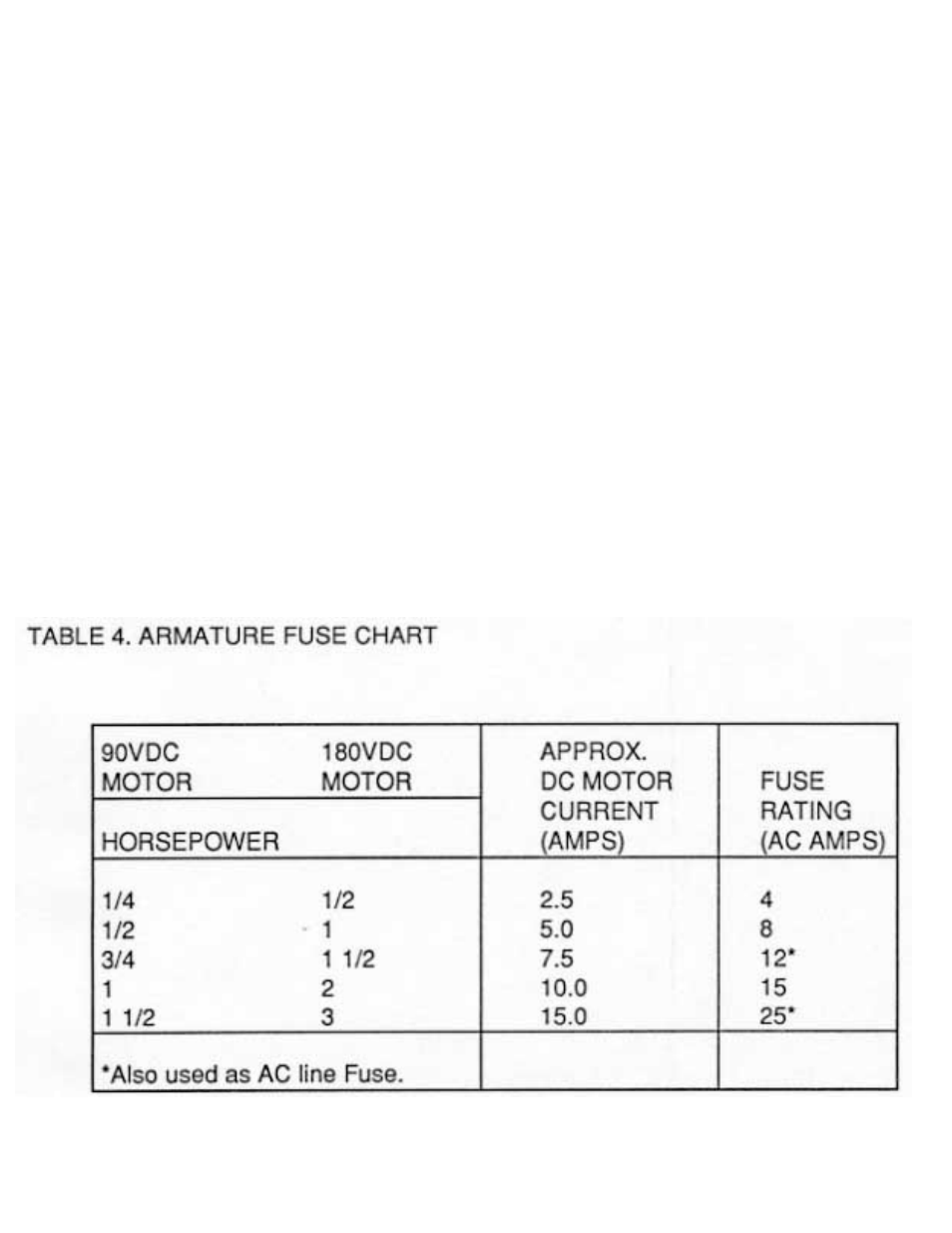 Rapid-Air PALLET MASTER (PMD): PMD35 & PMD50. 115VAC, 1PH, 60HZ User Manual | Page 32 / 42