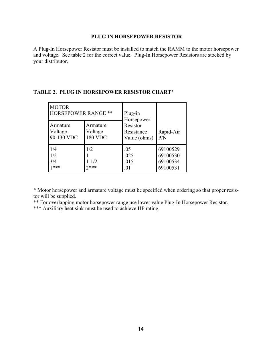 Rapid-Air PALLET MASTER (PMDH): PMDH35 & PMDH50. 115VAC, 1PH, 60HZ User Manual | Page 14 / 21