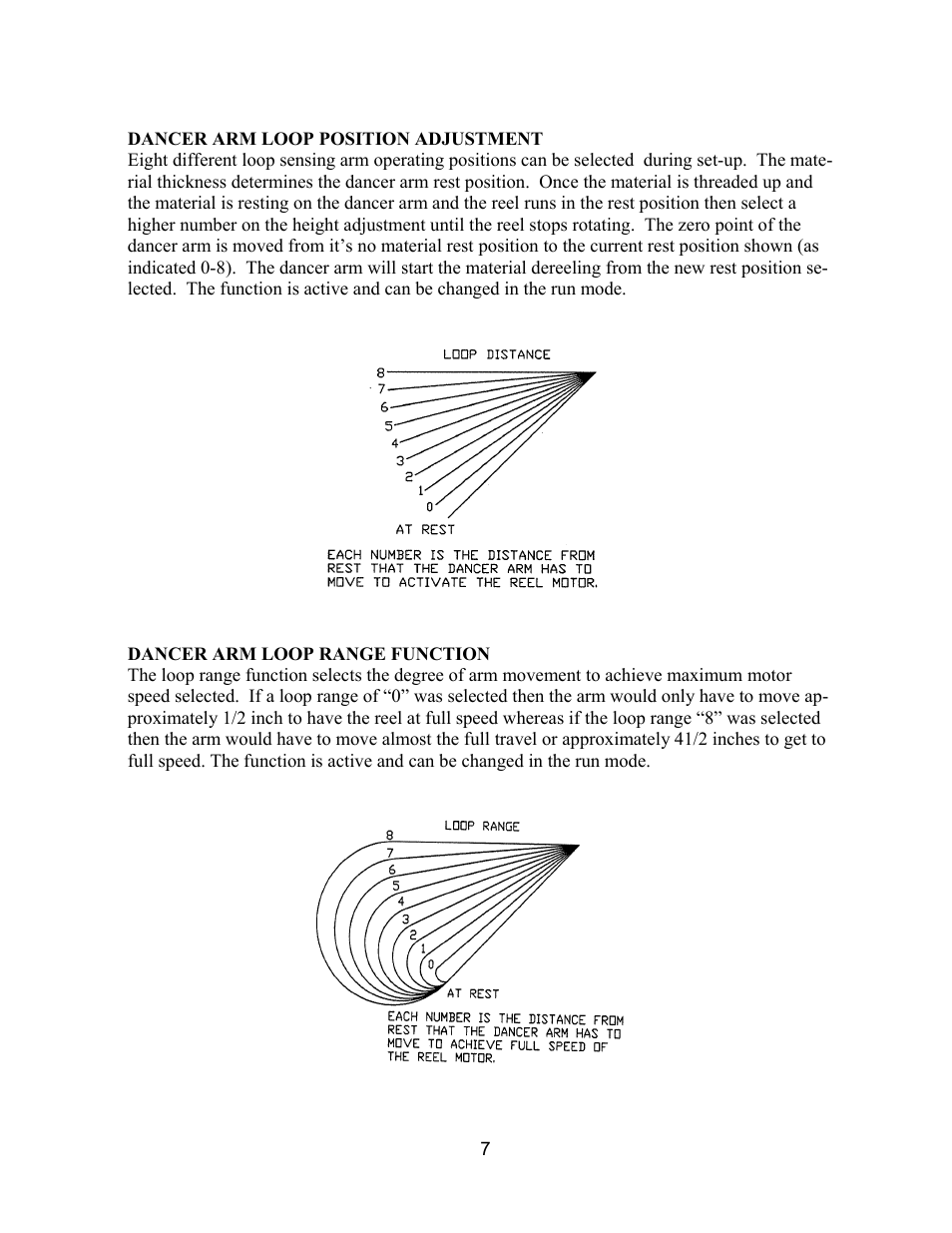 Rapid-Air PALLET MASTER (PMDH): PMDH35 & PMDH50. 115VAC, 1PH, 60HZ User Manual | Page 7 / 21