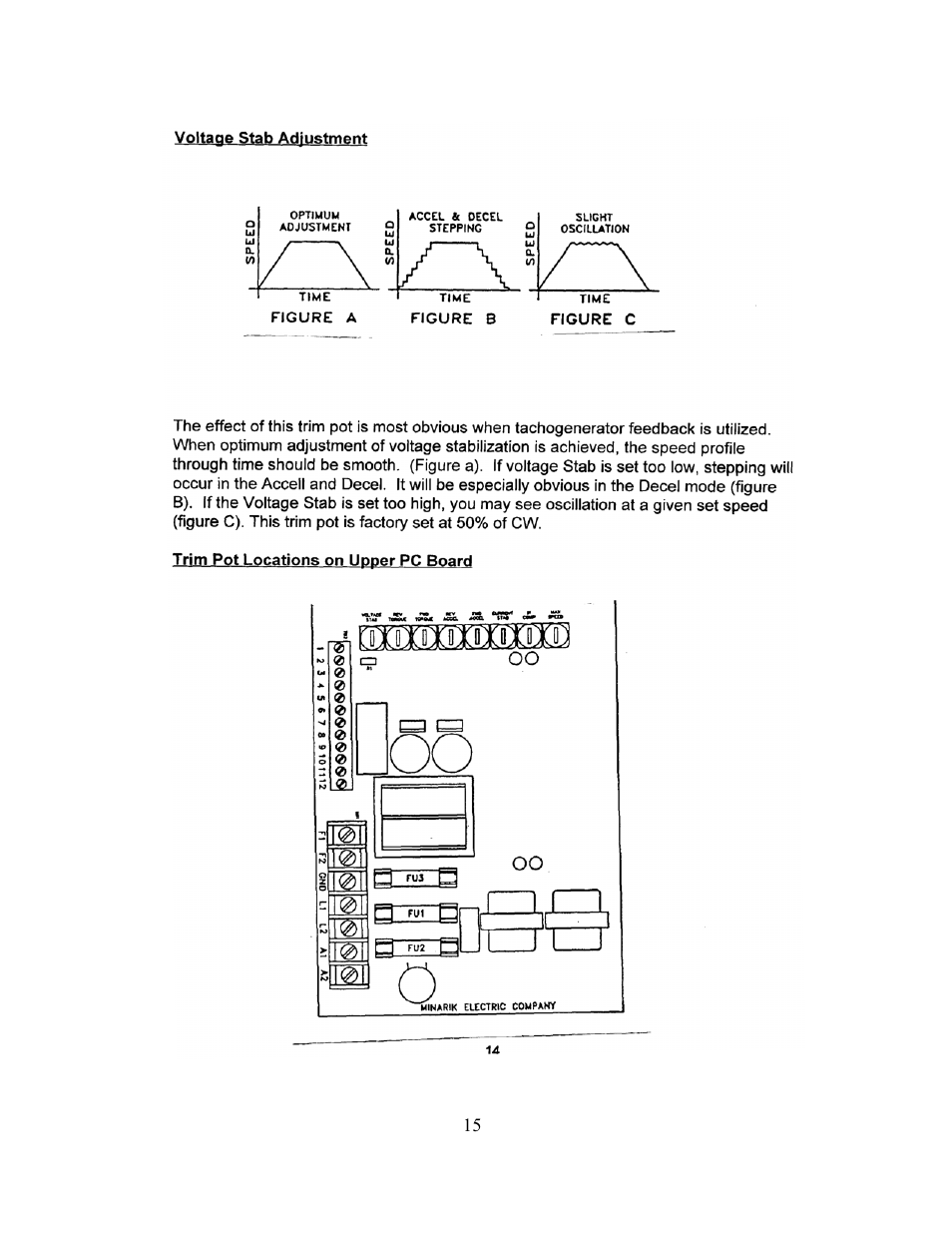 Rapid-Air PALLET MASTER (PMD) HIGH SPEED: 35, 50 & 100 SERIES User Manual | Page 15 / 21