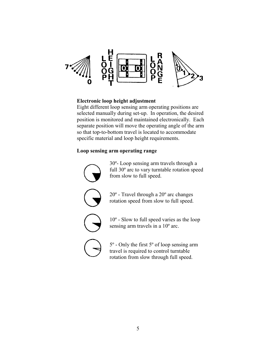 Rapid-Air PALLET MASTER (PMD) HIGH SPEED: 35, 50 & 100 SERIES User Manual | Page 5 / 21