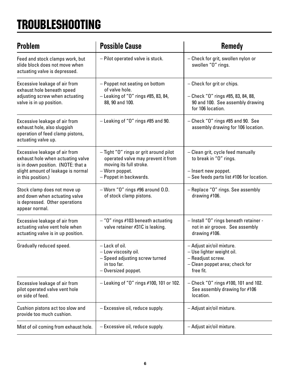 Troubleshooting | Rapid-Air MULTI-STROKE CONTROL User Manual | Page 6 / 10