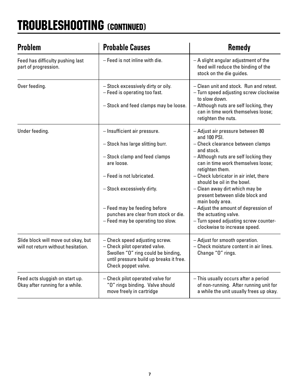 Troubleshooting, Continued) | Rapid-Air MULTI-STROKE CONTROL User Manual | Page 7 / 10