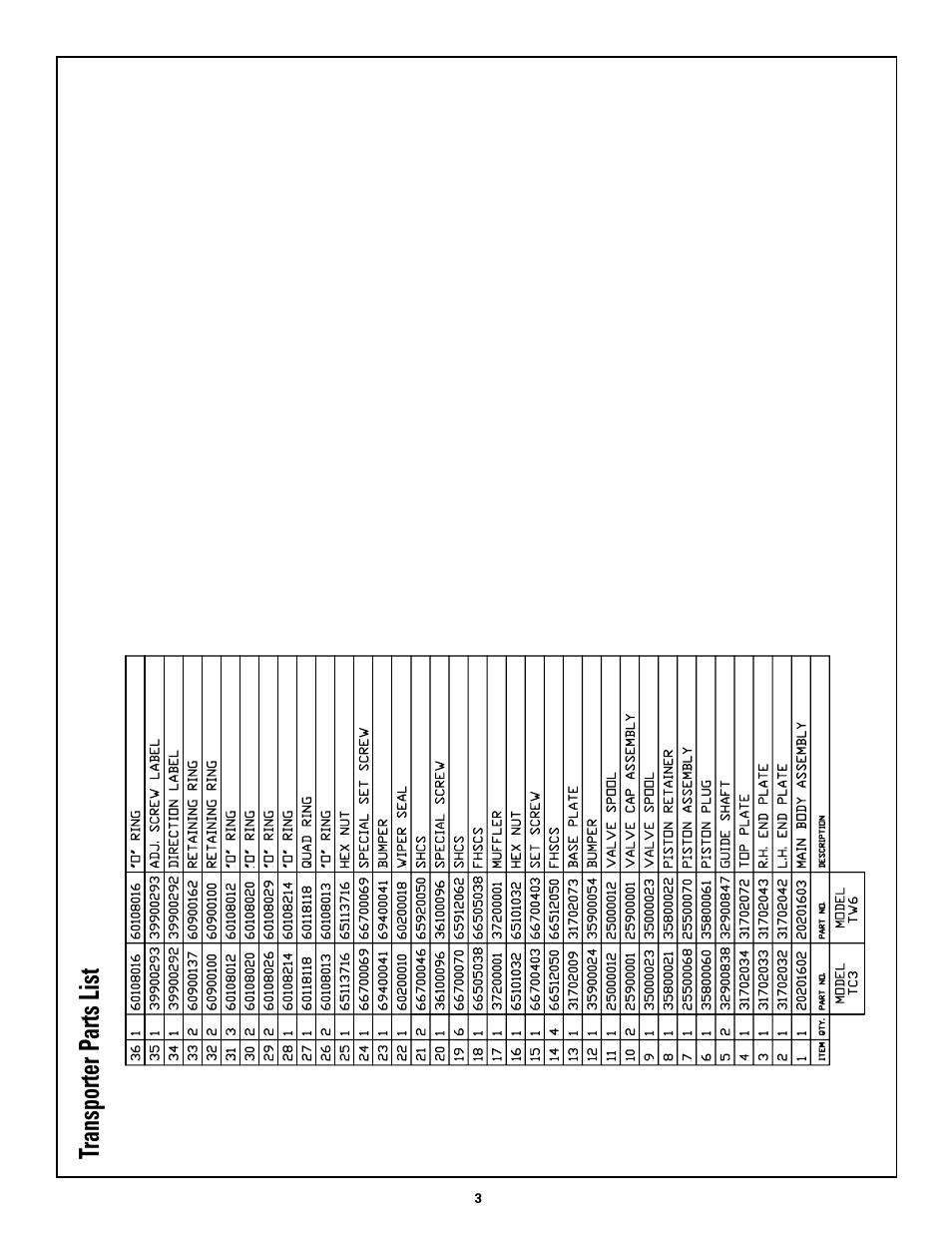 Transporter parts list | Rapid-Air TRANSPORTER: TC3 & TW6 User Manual | Page 3 / 3