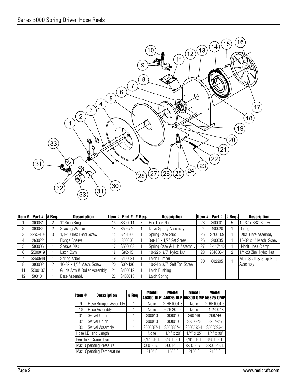 Series 5000 spring driven hose reels | Reelcraft Series 5000 Spring Driven Hose Reels (Low and Medium Pressure AxxxxOLP, AxxxxOMP) User Manual | Page 2 / 6