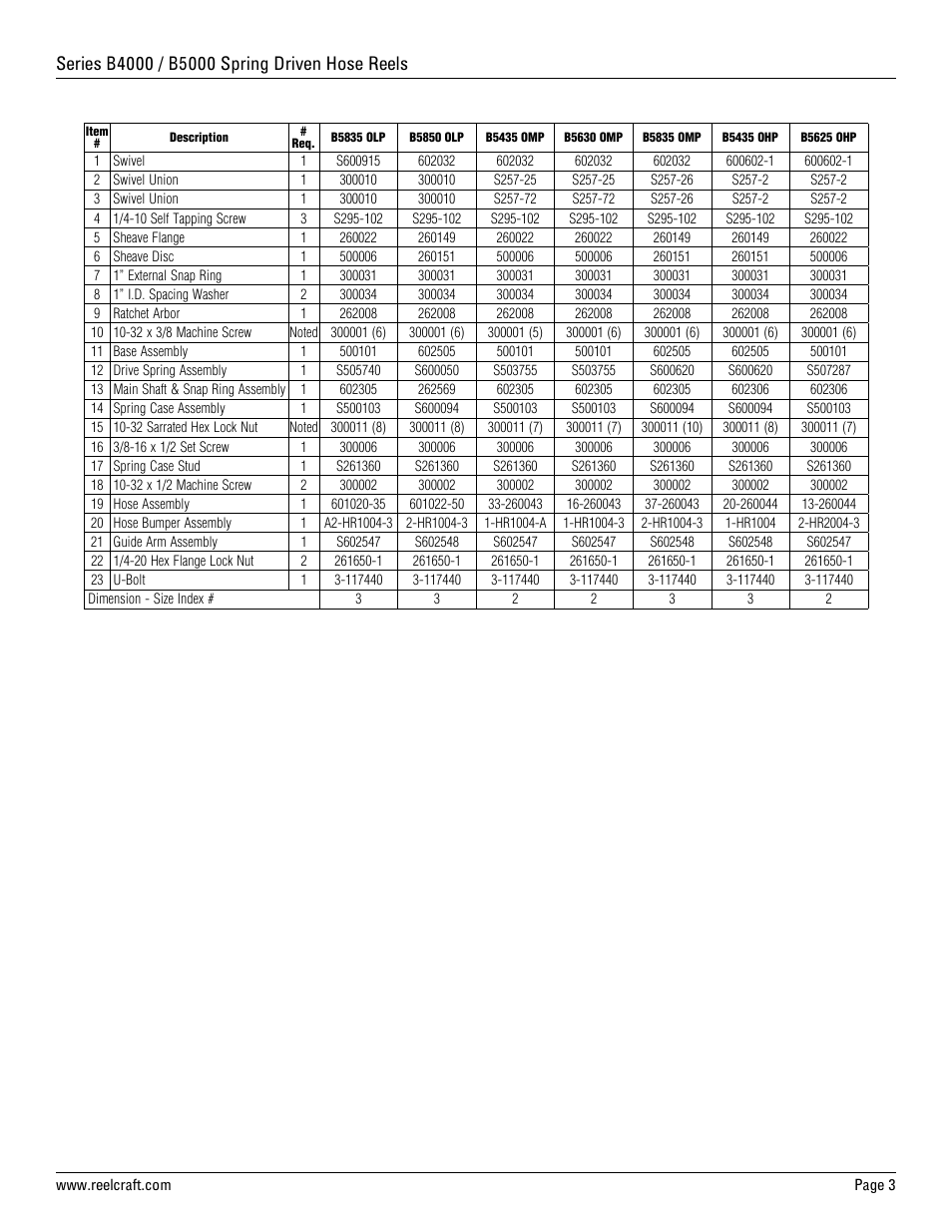 Reelcraft Series B5005 Spring Driven Reels User Manual | Page 3 / 3