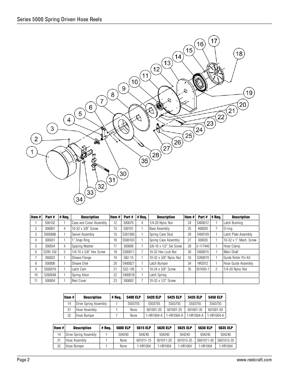 Series 5000 spring driven hose reels | Reelcraft Series 5000 Spring Driven Hose Reels (Low Pressure xxxxELP) User Manual | Page 2 / 2